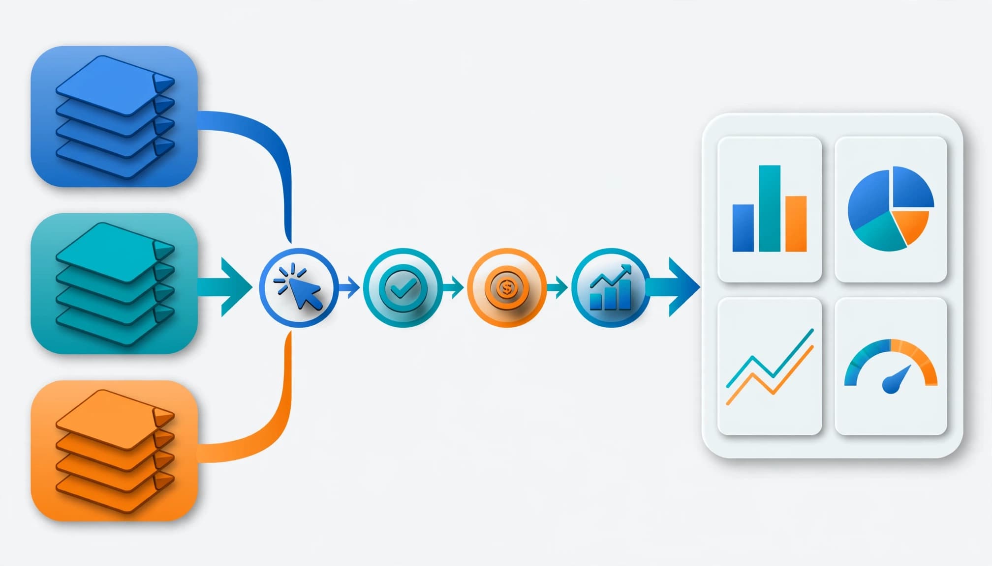 Article clusters flow through revenue stages into one analytics dashboard.