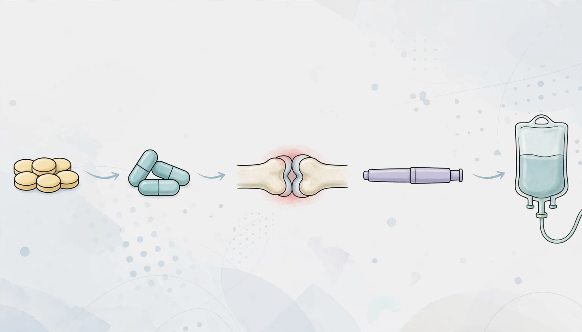 Medical illustration showing rheumatoid arthritis treatment symbols from pills to an IV bag.