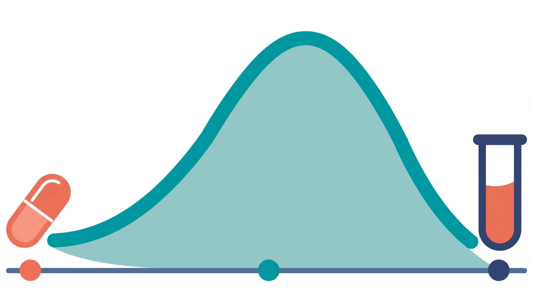 A flat vector scientific illustration showing a smooth curve graph with a capsule and blood vial.