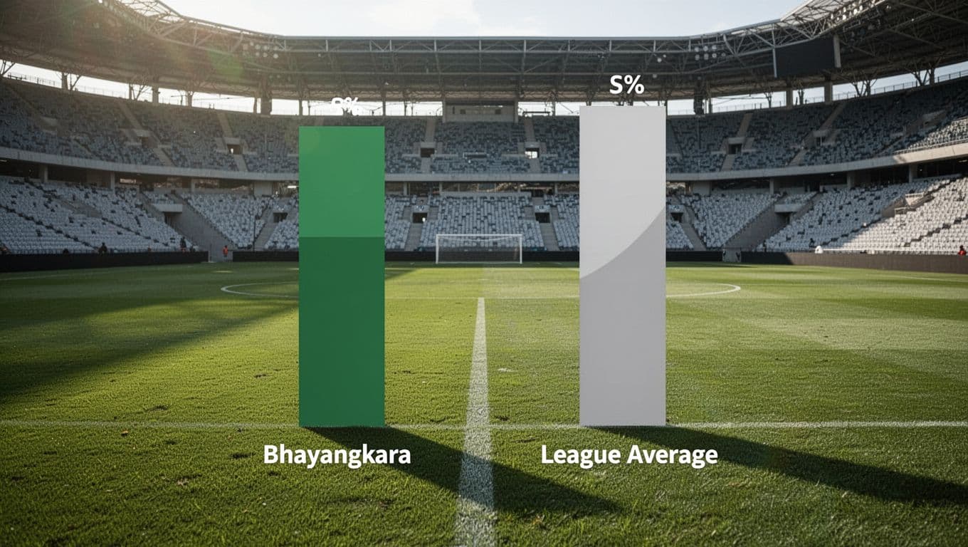 Bar chart on green soccer field with stadium seats compares team home performance to league averages using two bars per category.