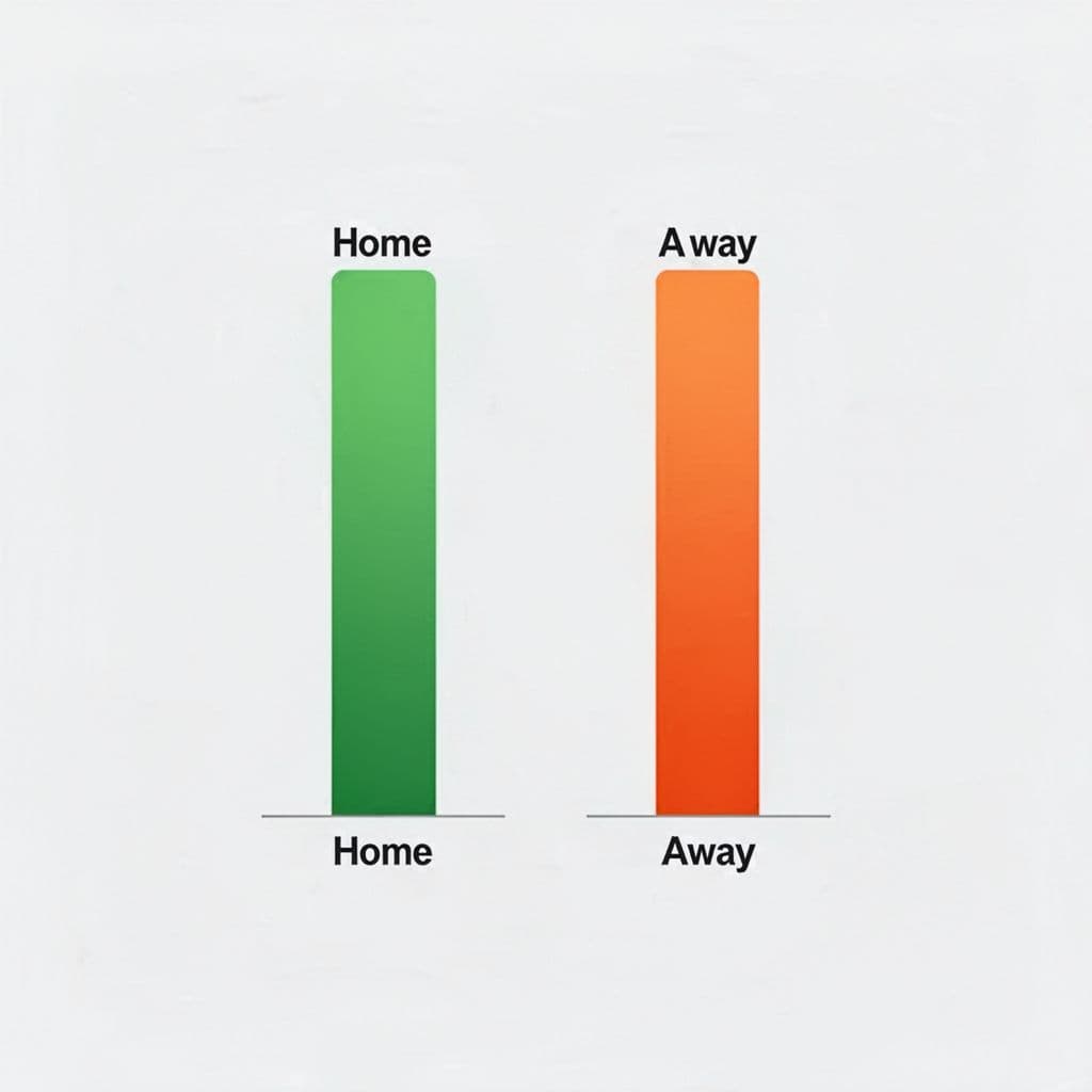 Two bar charts, green and orange, side by side on white background.