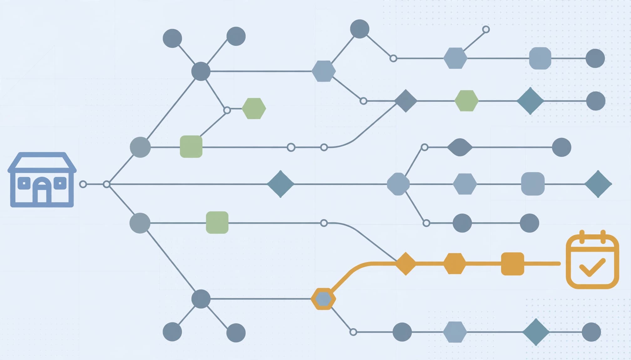 Analytics paths leading toward a booking