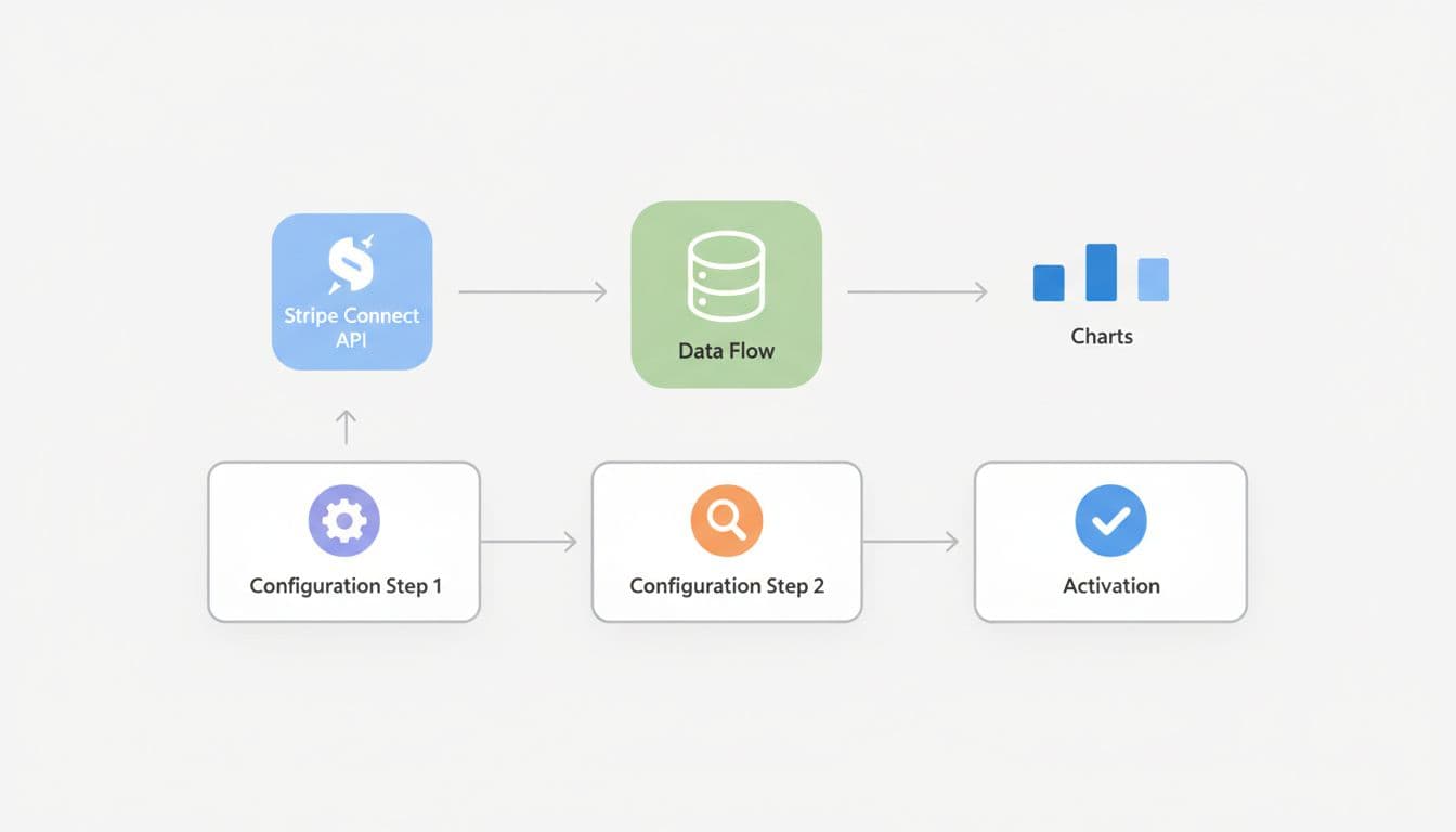 Modern illustration of a step-by-step workflow diagram for setting up Baremetrics integration with Stripe Connect API, featuring icons for data flow to charts, simple flowchart with arrows, neutral background, and clean lines.