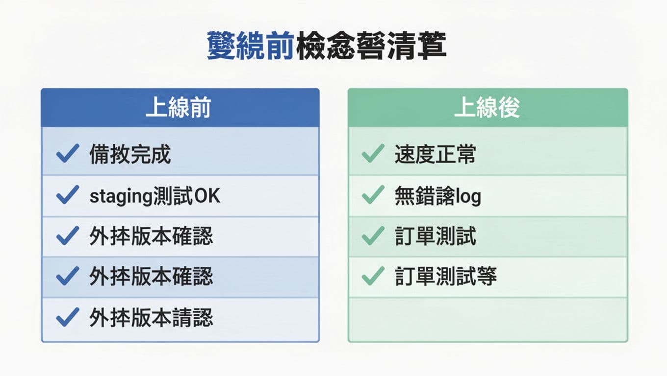 上線前後雙欄檢查清單