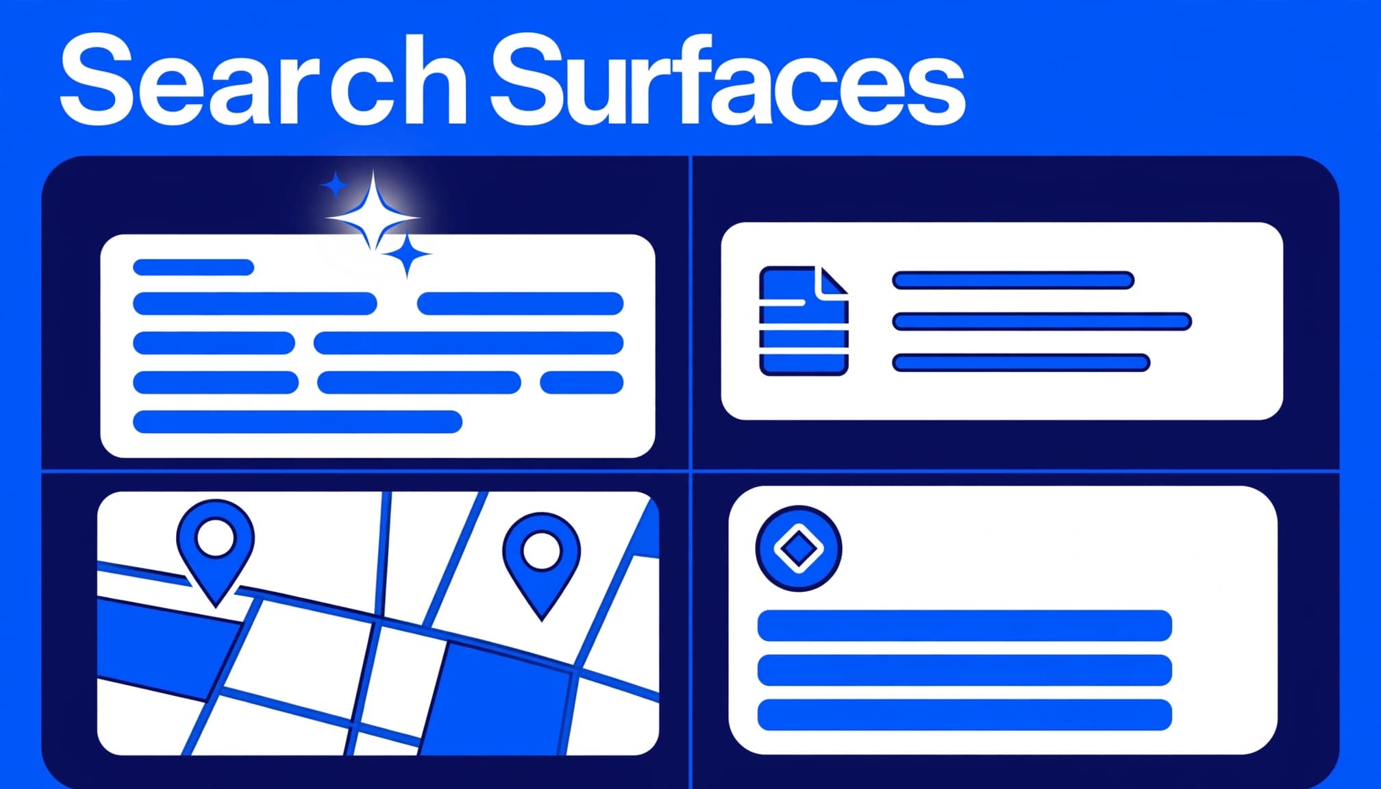 How Zero-Click Searches Work: How Marketers Can Measure Visibility In 2026 2 Editorial map showing AI answers, snippets, local results, and entity information.