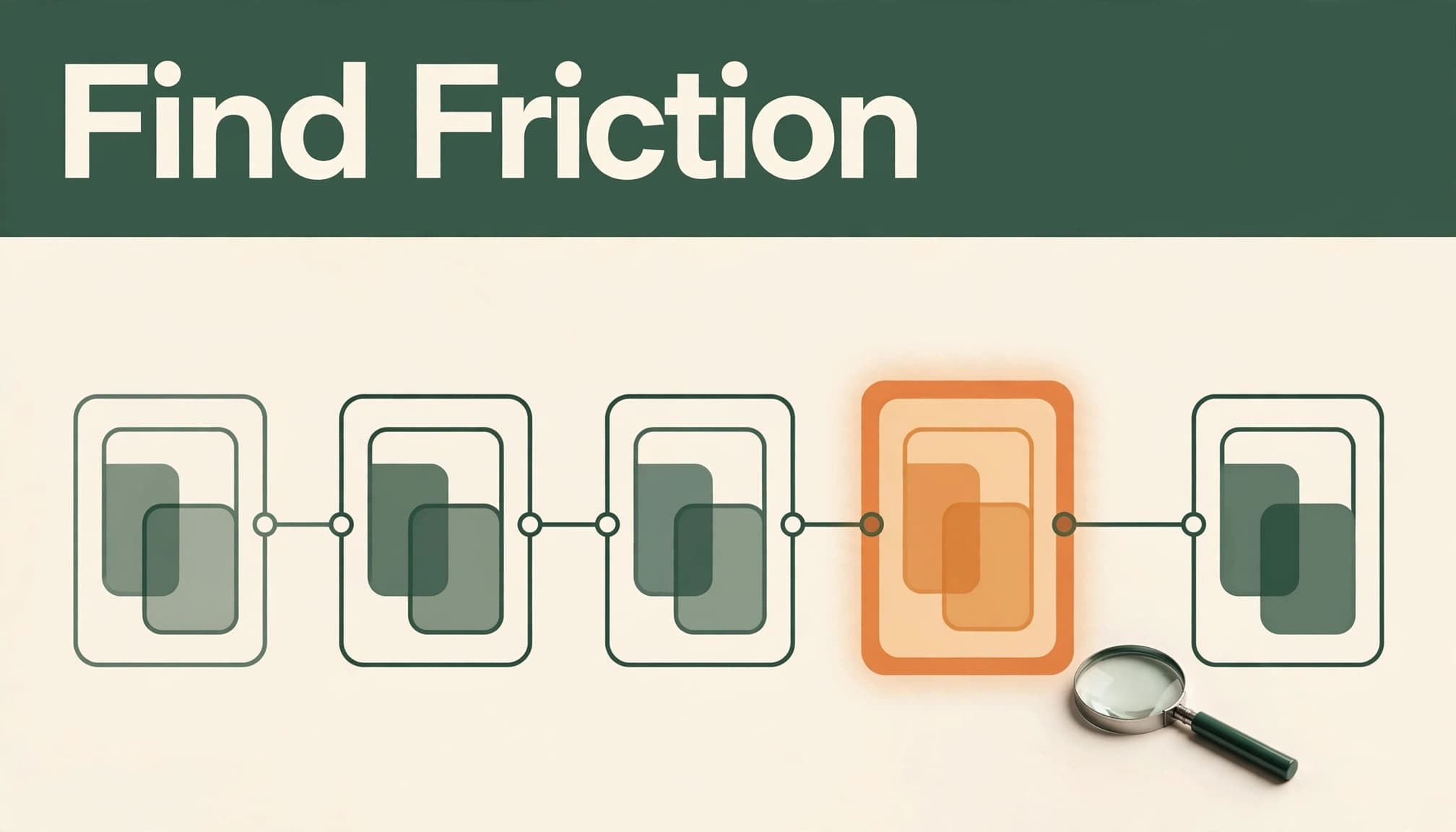 Connected checkout cards with one highlighted hesitation point and a magnifying glass below a Find Friction header.