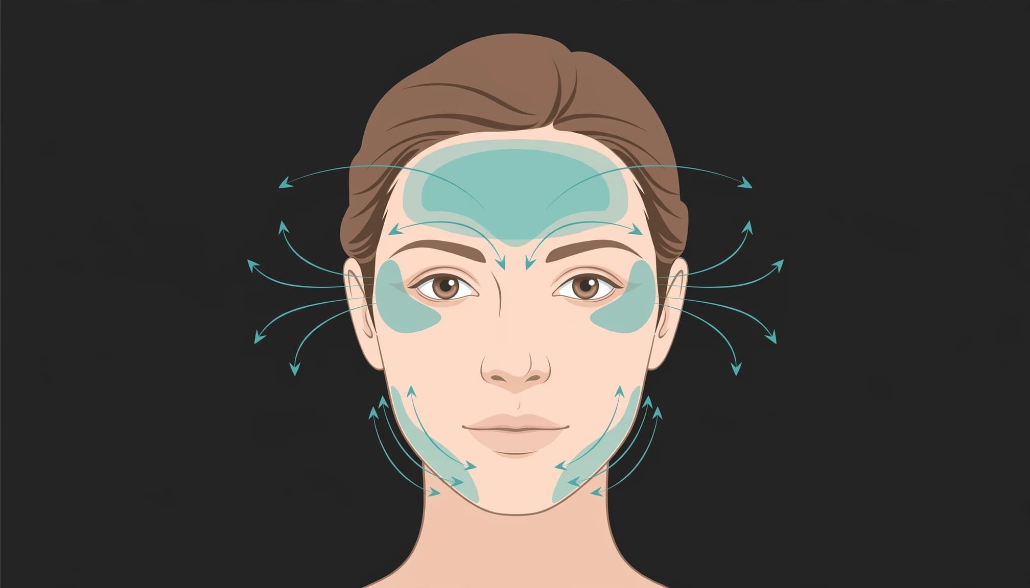 Front-facing woman's face with arrows marking the forehead, eye corners, and jaw.